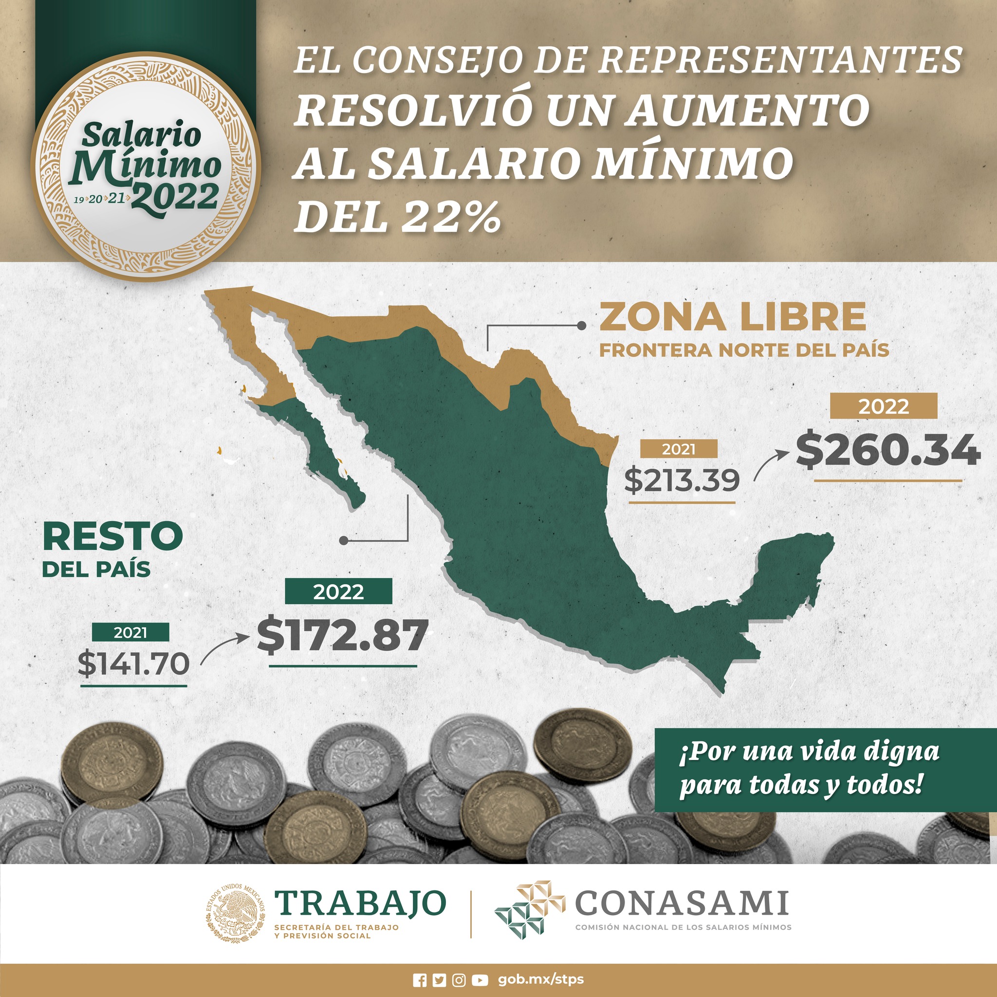salaire minimum Mexique